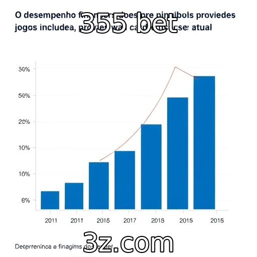 Desempenho financeiro dos principais provedores de jogos